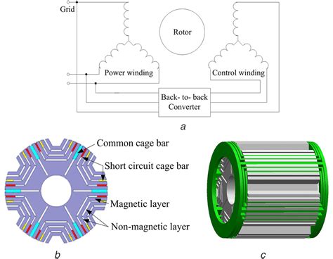 bdfgx|Rotor optimisation design and performance  .
